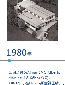 德國瑞納斯門窗五金配件品牌歷史