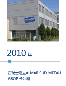 德國runas門窗五金配件品牌歷史